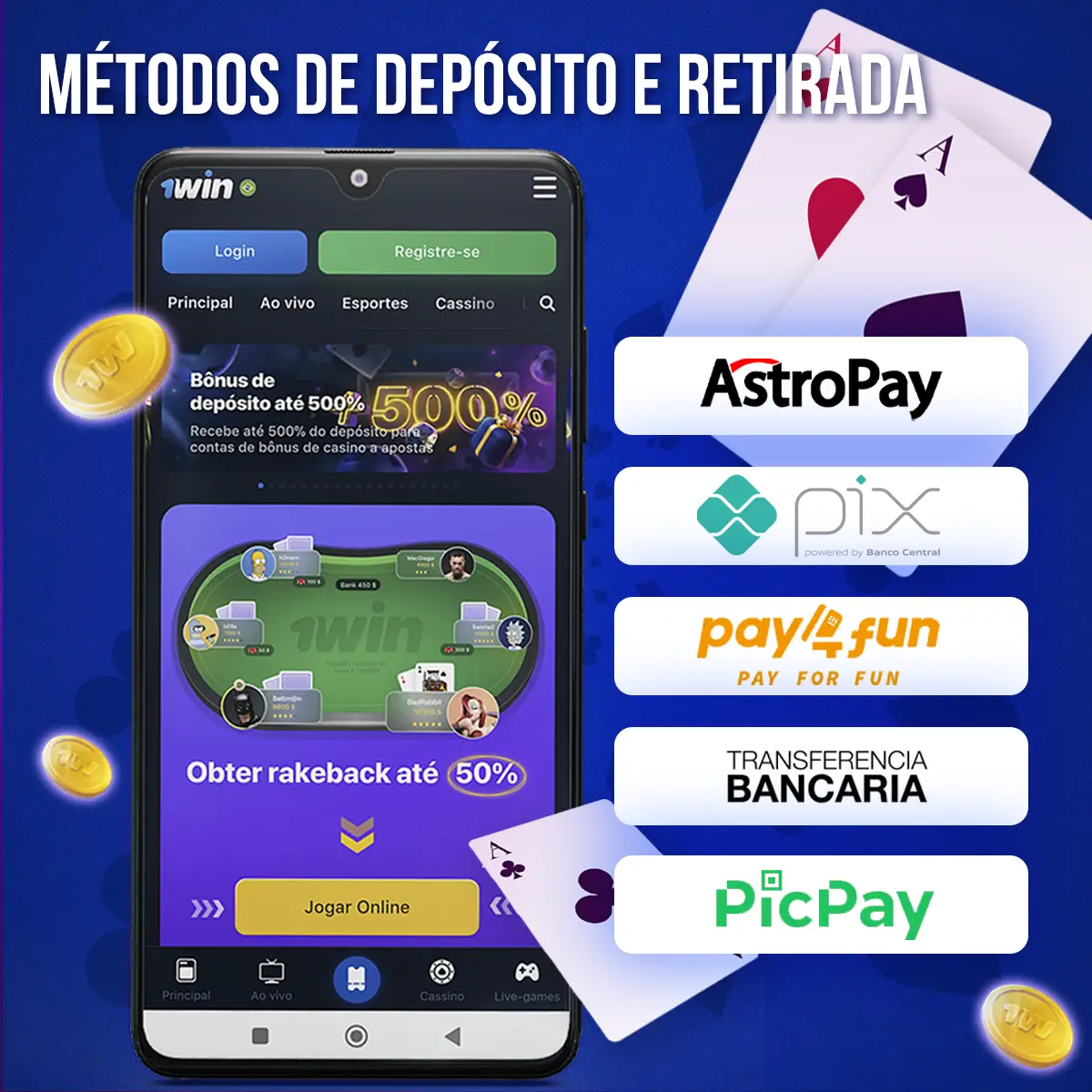 Ilustração de meios de pagamento com marcas e símbolos financeiros