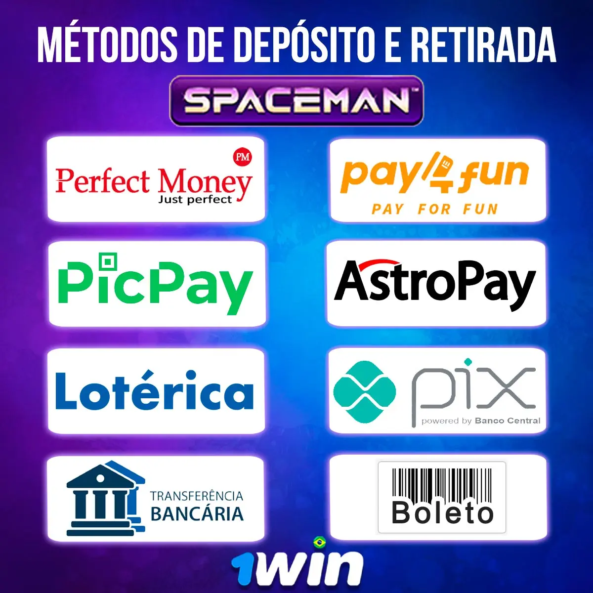 Ilustração de meios de pagamento com marcas e símbolos financeiros